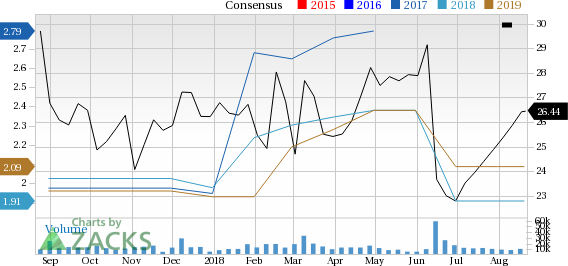 Is H&R Block (HRB) a great pick from the value investor's perspective right now? Read on to know more.