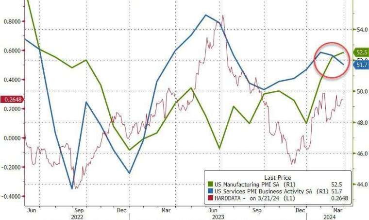 (圖：ZeroHedge)