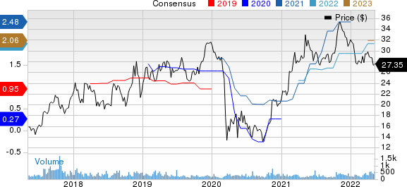 HeritageCrystal Clean, Inc. Price and Consensus