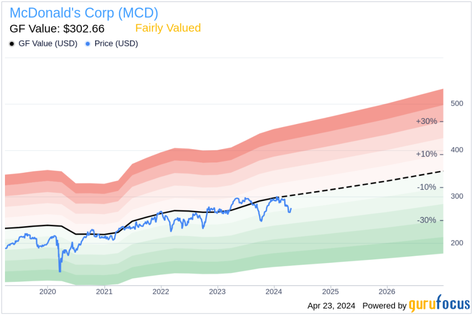 McDonald's Corp (MCD) President of McDonald's USA, Joseph Erlinger, Sells Company Shares