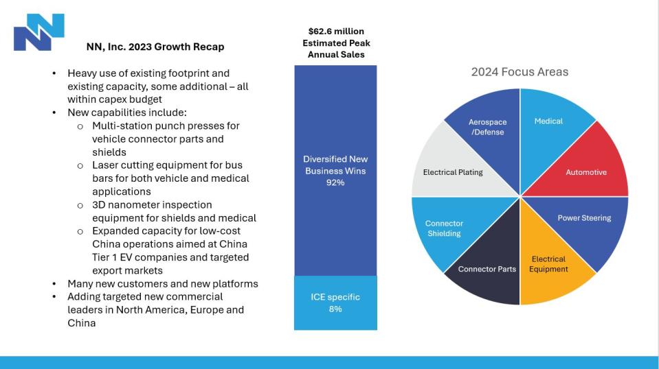 NN, Inc. 2023 Wins