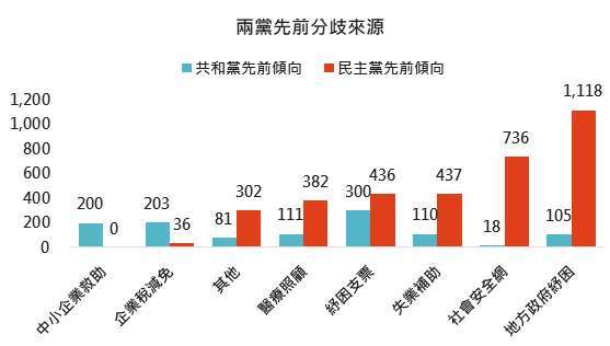 資料來源： 紐約時報，「鉅亨買基金」整理，2020/12/3。