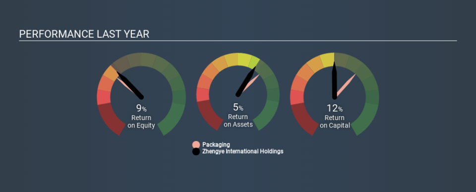 SEHK:3363 Past Revenue and Net Income March 30th 2020