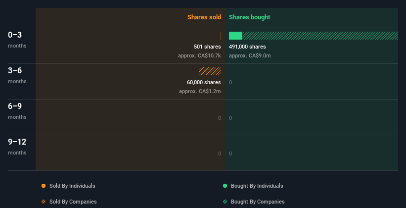 insider-trading-volume