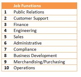 Jobs of unhappiest workers in Singapore. (JobsCentral image)