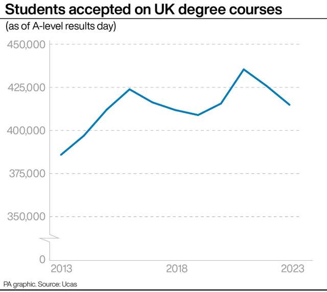 EDUCATION Universities