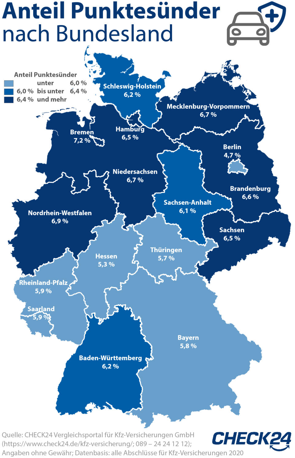 Die Bremer sammeln am häufigsten Punkte in Flensburg (Bild: Check24)