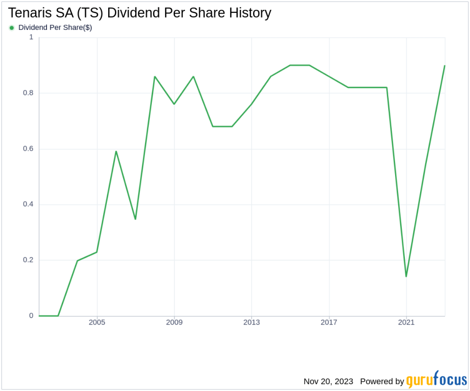 Tenaris SA's Dividend Analysis