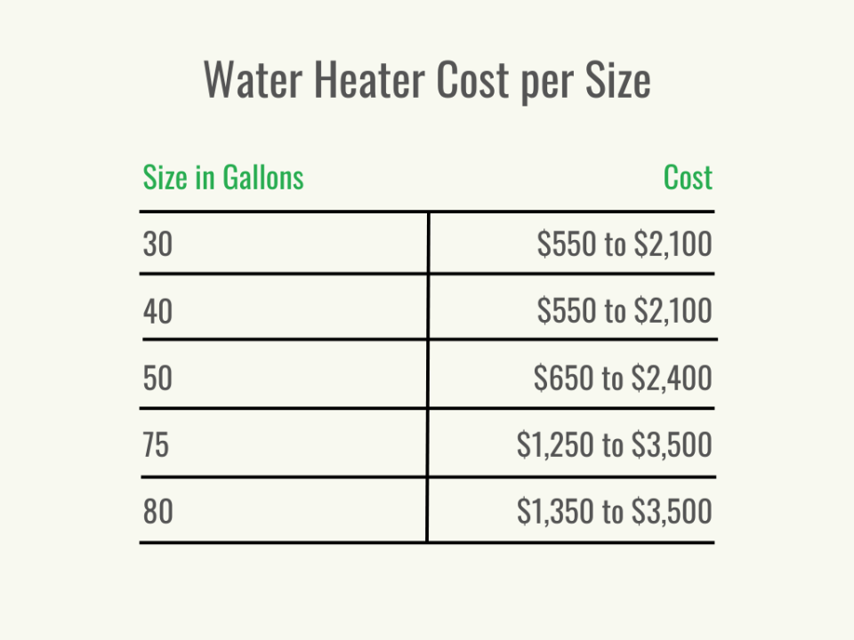 Visual 2 - HomeAdvisor - Water Heater Replacement Cost - Cost per Service - October 2023