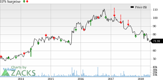 Molson Coors (TAP) should gain from focus on cost savings and revenue driving initiatives. However, soft U.S. volumes and input cost inflation pose concerns.