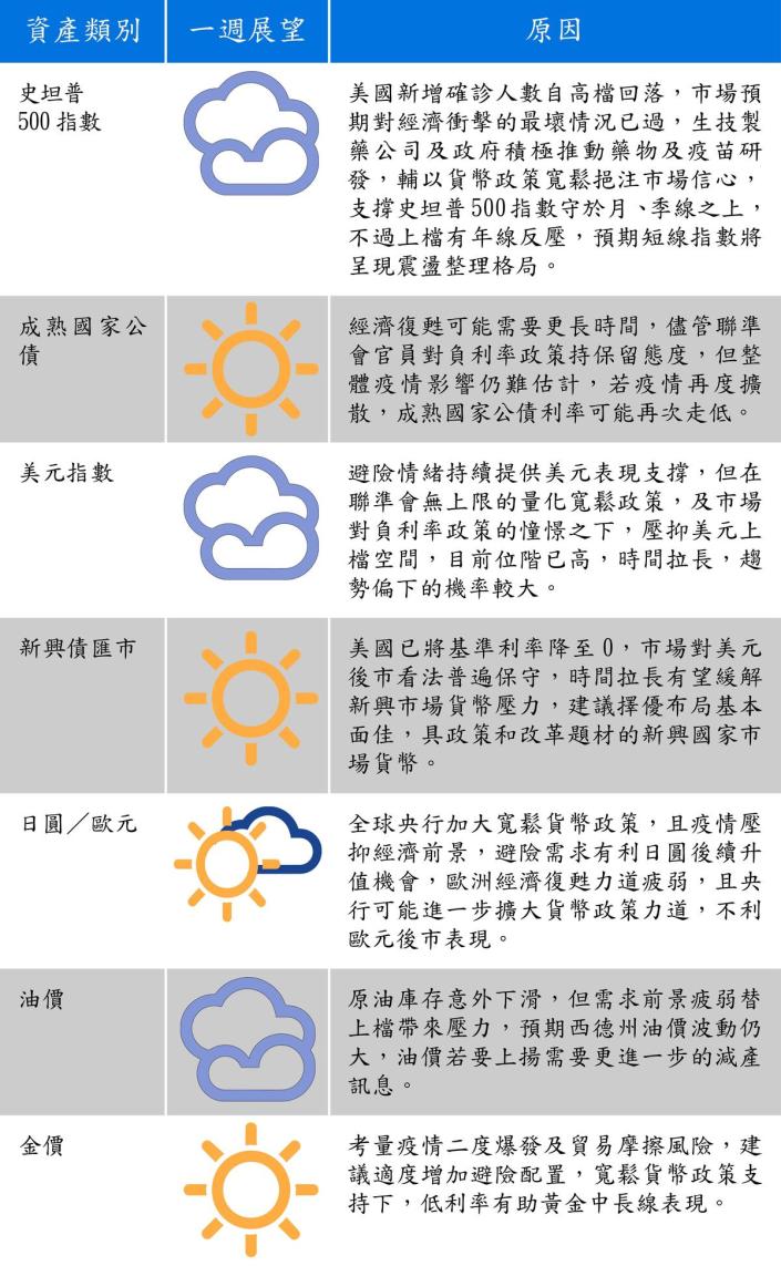 （資料來源：富蘭克林證券投顧）