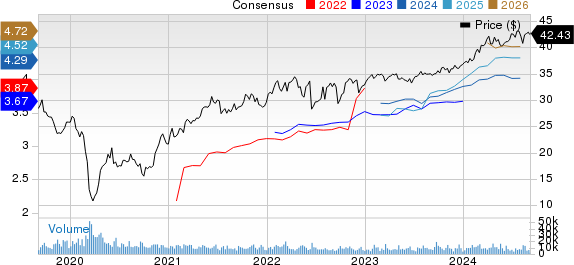 MPLX LP Price and Consensus