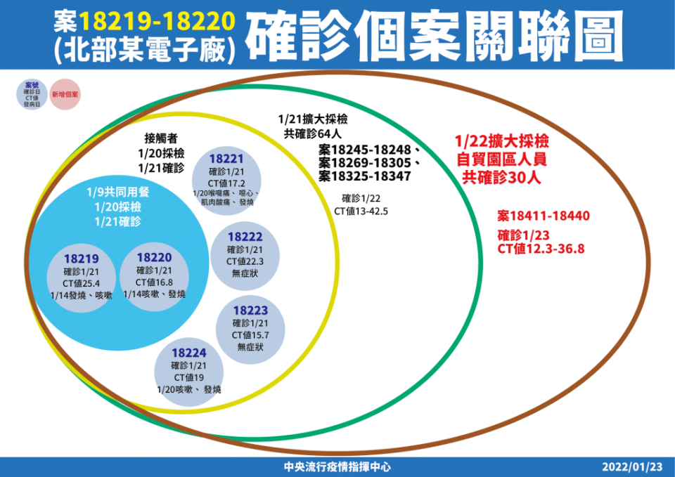 （指揮中心提供）