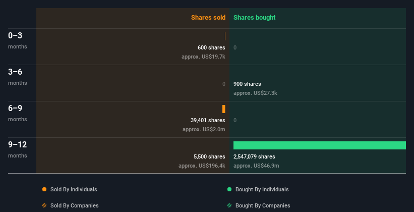 insider-trading-volume