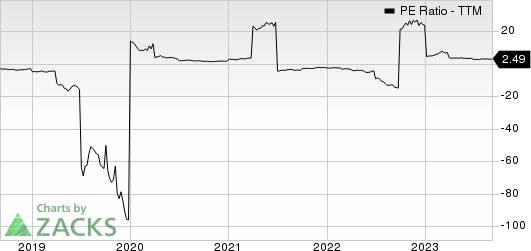 Teekay Tankers Ltd. PE Ratio (TTM)