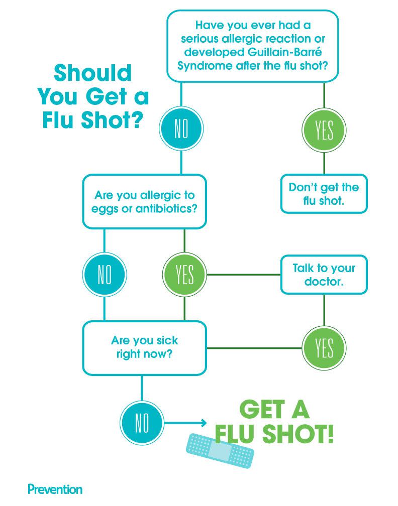 flu shot infographic