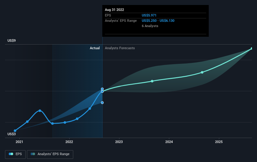 earnings-per-share-growth