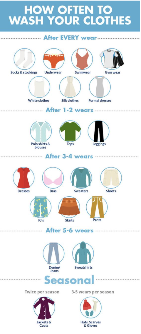 different clothing items and how often to wash ranging from every time you wear them to every 5 to 6 times you wear them