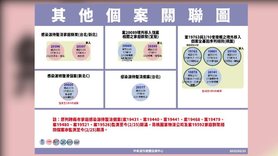 &#x00ff08;&#x005716;&#x00ff0f;&#x006307;&#x0063ee;&#x004e2d;&#x005fc3;&#x0063d0;&#x004f9b;&#x00ff09;