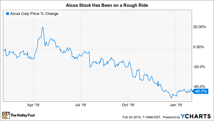 AA Chart