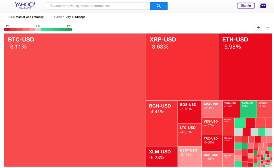 Yahoo Finance’s <a href="https://finance.yahoo.com/cryptocurrencies/heatmap" data-ylk="slk:cryptocurrency heatmap;elm:context_link;itc:0;sec:content-canvas" class="link ">cryptocurrency heatmap</a> on Sept. 8 at 4 p.m. EST.