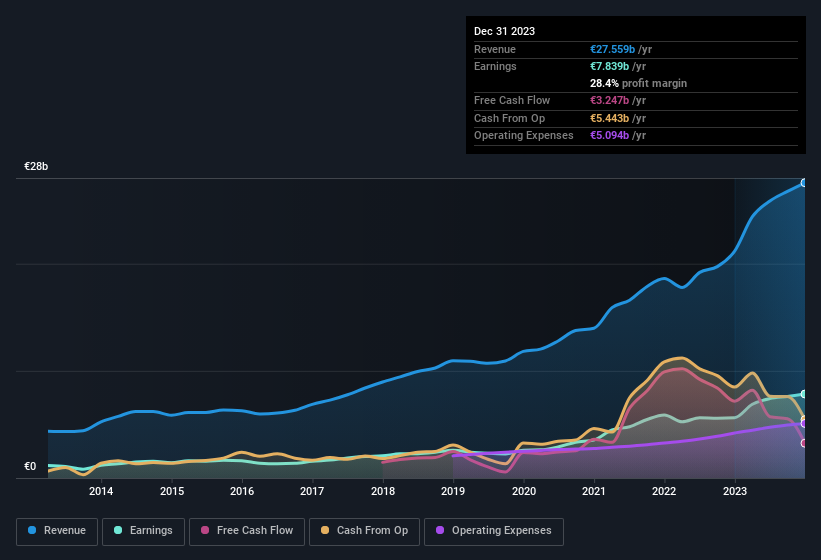 earnings-and-revenue-history