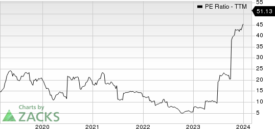 Pilgrim's Pride Corporation PE Ratio (TTM)