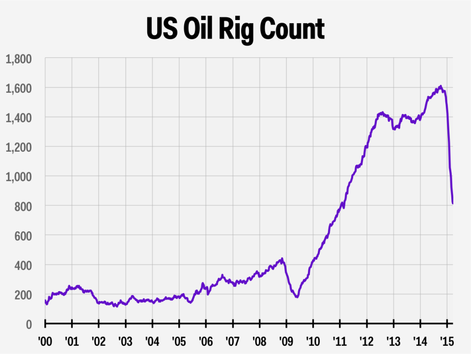 rigs