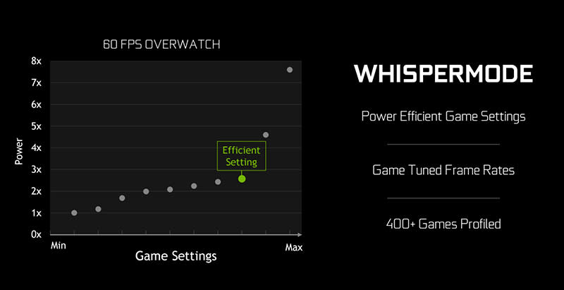 NVIDIA Max-Q WhisperMode