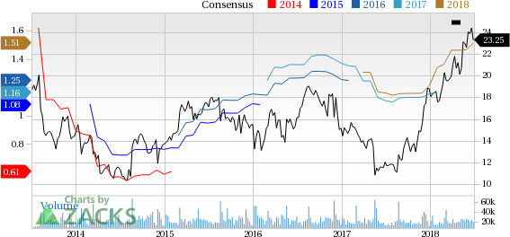 American Eagle (AEO) reported earnings 30 days ago. What's next for the stock? We take a look at earnings estimates for some clues.