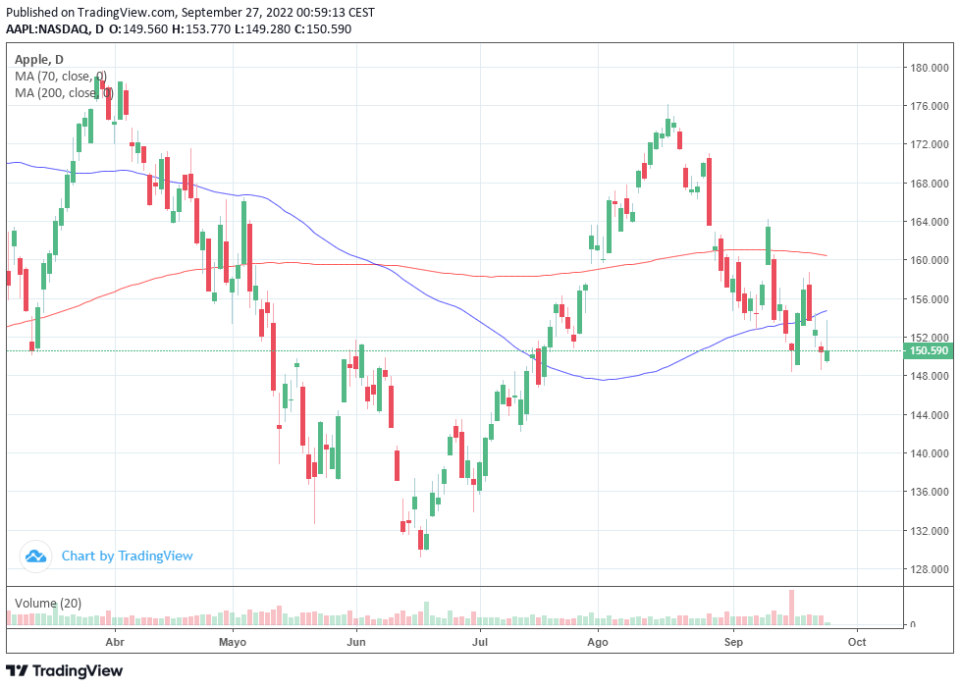 Apple expande la producción del iPhone a India