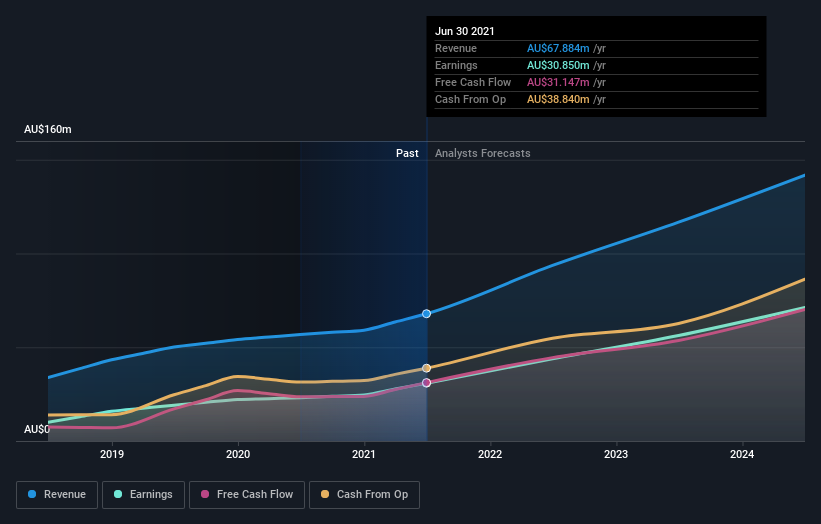 earnings-and-revenue-growth