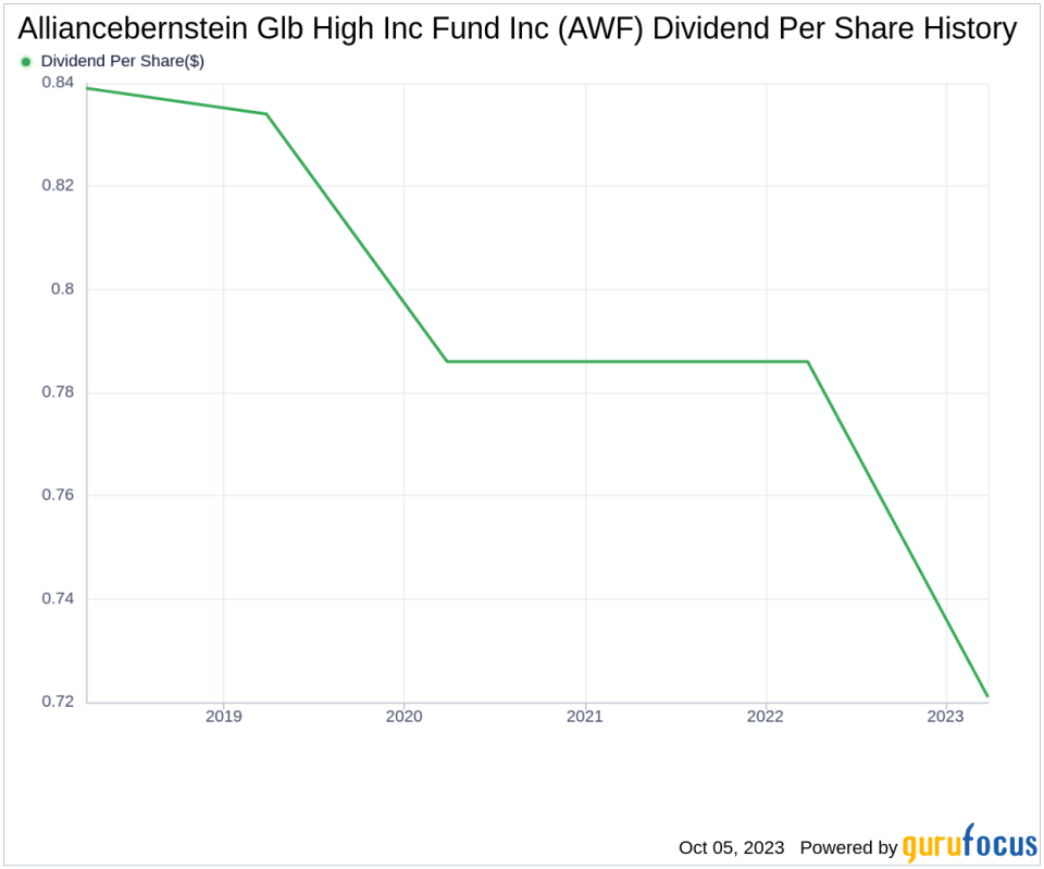 Unraveling the Dividend Dynamics of Alliancebernstein Glb High Inc Fund Inc (AWF)