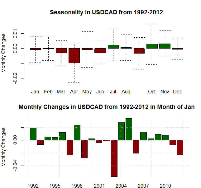 forex_seasonality_us_dollar_strength_january_body_Picture_12.png, Forex Seasonality: USD Tends to Gain in January, Will History Repeat?