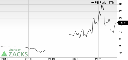 Comstock Resources, Inc. PE Ratio (TTM)