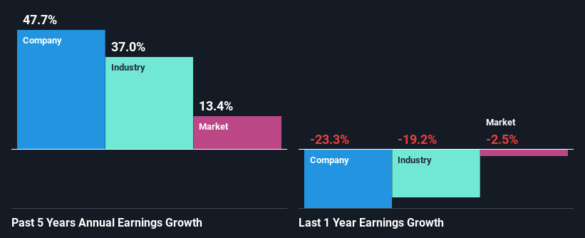 past-earnings-growth