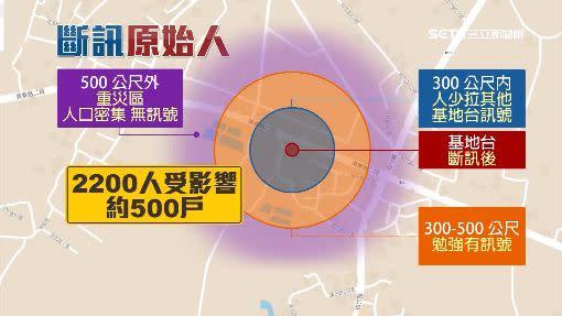 武當宮位在基地台500公尺外（紫色區域），是斷訊重災區。