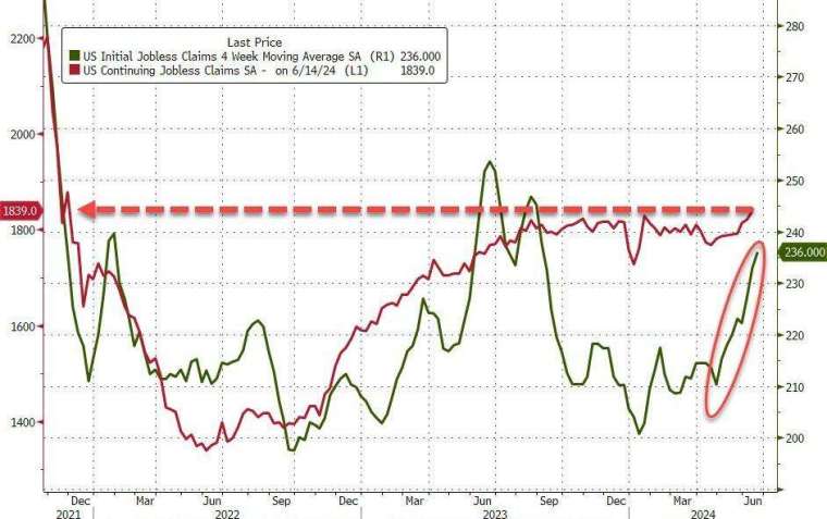 (圖：ZeroHedge)