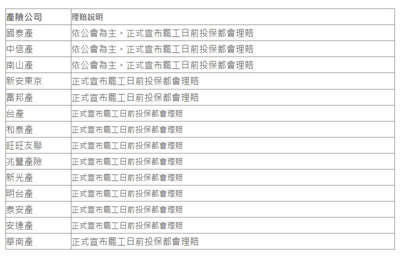 長榮罷工旅遊不便險