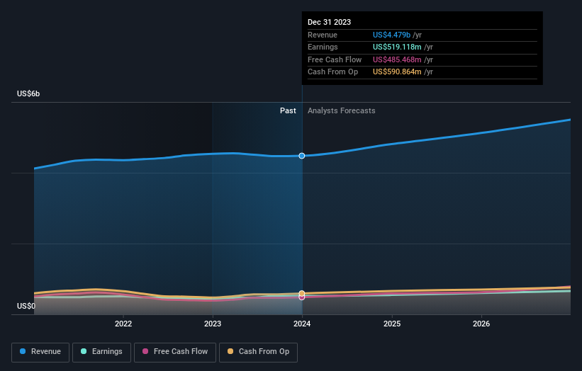 earnings-and-revenue-growth