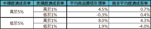 資料來源：Bloomberg，「鉅亨買基金」整理，資料期間：1990-2023。