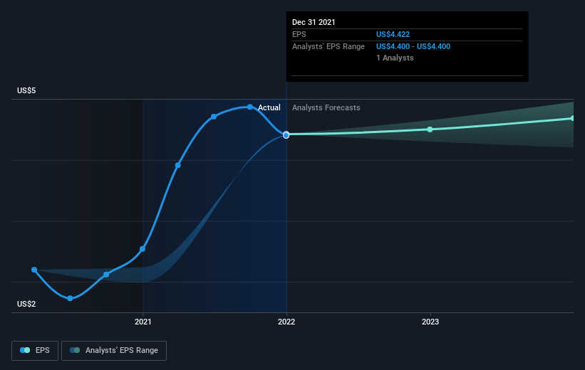 earnings-per-share-growth