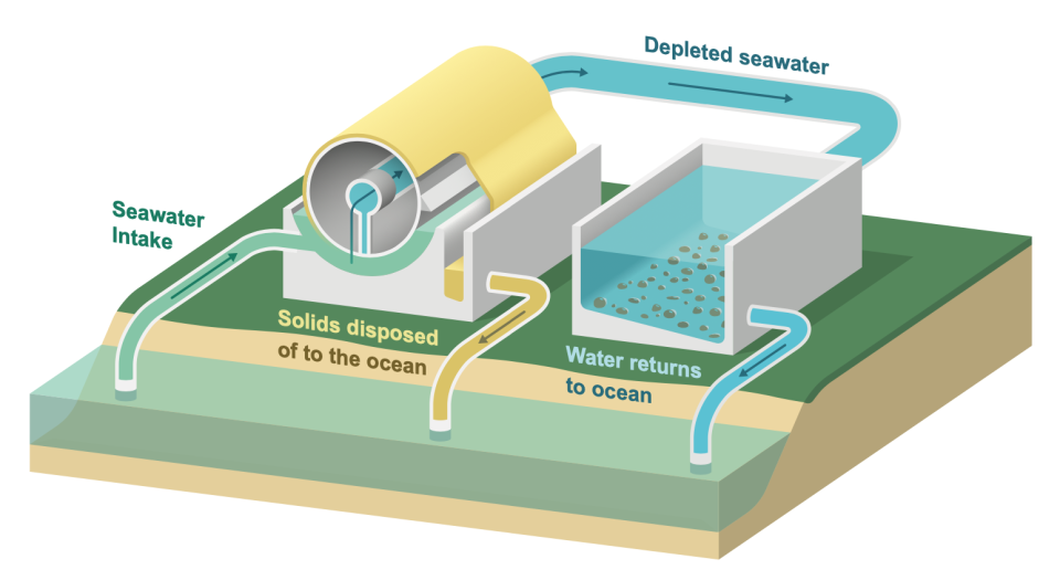 This illustration outlines the UCLA team's single-step carbon sequestration and storage concept.