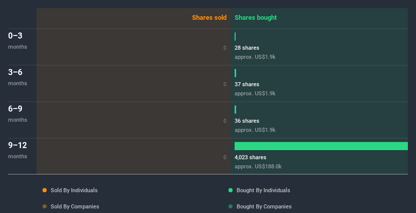 insider-trading-volume