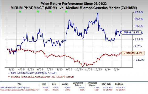 Zacks Investment Research