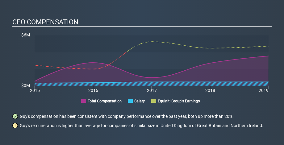 LSE:EQN CEO Compensation, January 12th 2020