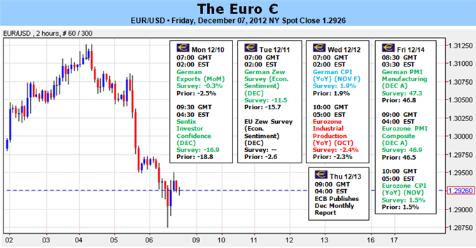 Euro_Jolted_by_ECB_Rate_Cut_Rumors_Data_Offers_Little_Clarity_body_Picture_1.png, Forex Analysis: Euro Jolted by ECB Rate Cut Rumors – Data Offers Little Clarity