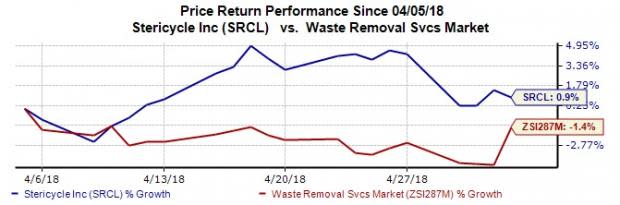 Stericycle's first-quarter 2018 results benefit from strong business performance and U.S. tax reform.