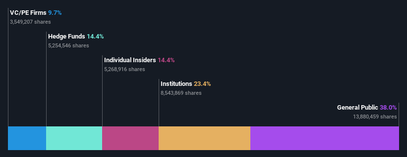 ownership-breakdown