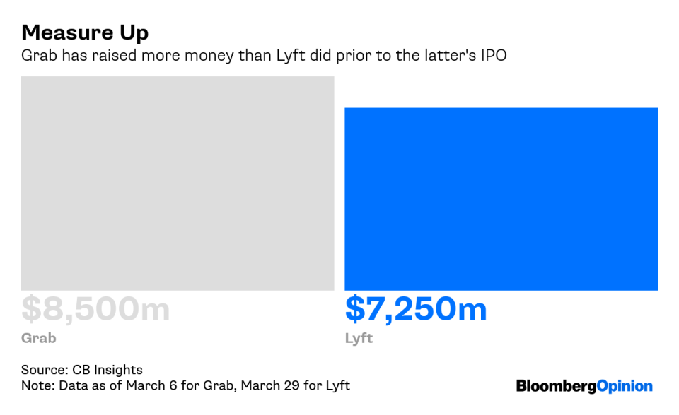 Grab's Bonfire of the Vanities Is Just Blowing Smoke